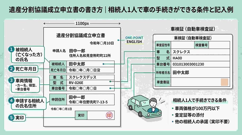 遺産分割協議成立申立書の書き方【記入例つき】
