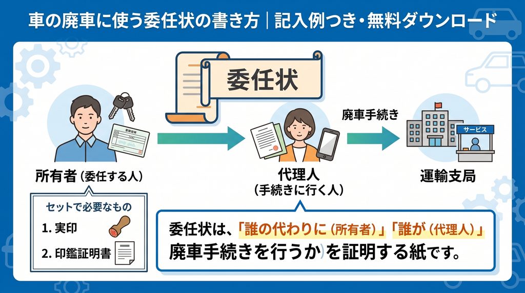 委任状とは?