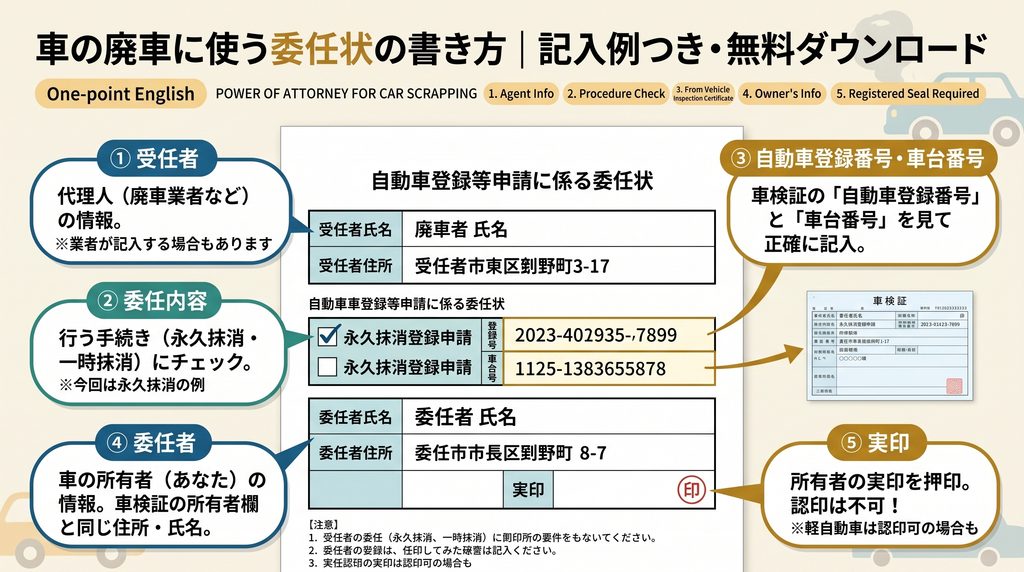 委任状の書き方