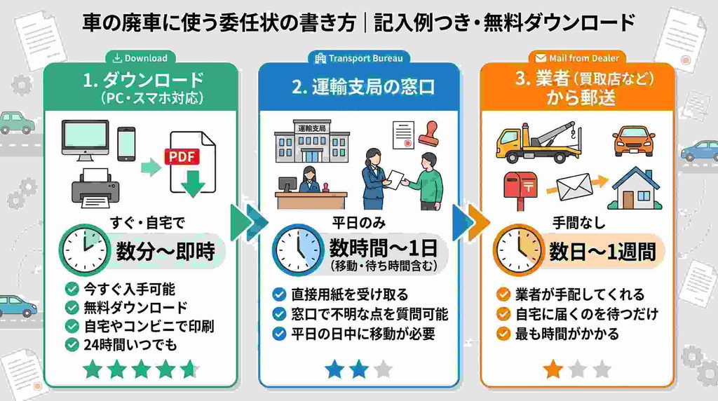 委任状の入手方法